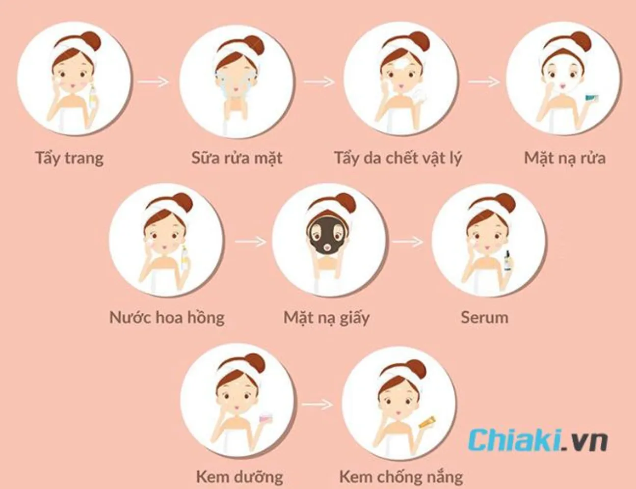 Sau khi đắp mặt nạ nên làm gì? Có cần rửa mặt không?