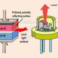 Tìm hiểu về diode laser: cấu tạo và phân loại