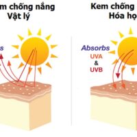 Top 7 kem chống nắng vật lý tốt cho da nhạy cảm, không gây kích ứng