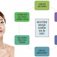 Top 15 loại mặt nạ cho da dầu mụn nhạy cảm an toàn và hiệu quả nhất