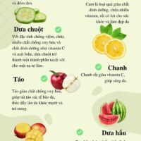 9 loại trái cây giúp làn da của bạn sáng đẹp